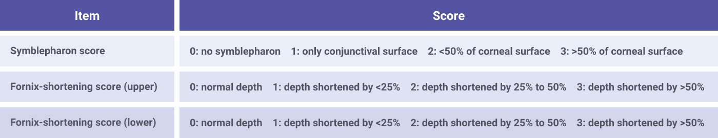 Total adhesion score